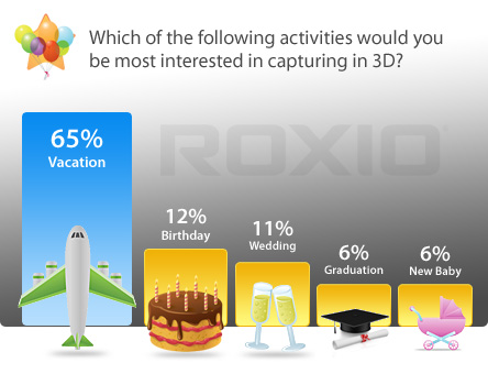 3D Activities Survey