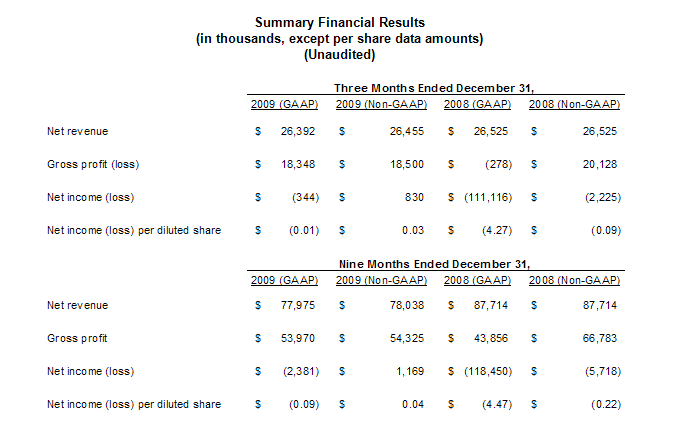 Summary Financial Results