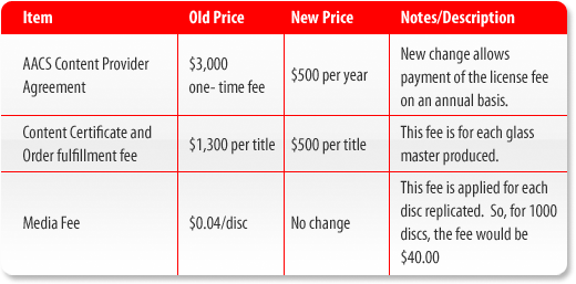 AACS Chart