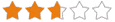 rating 2.7
