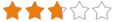 rating 2.8